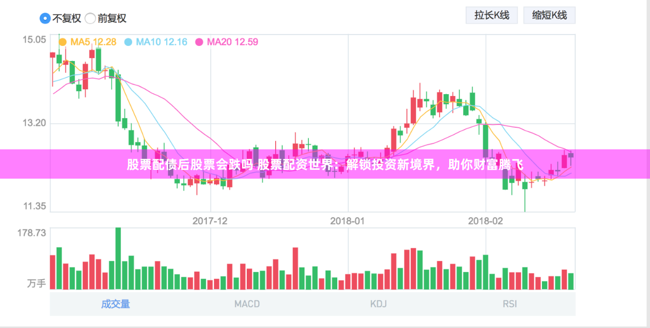 股票配债后股票会跌吗 股票配资世界：解锁投资新境界，助你财富腾飞