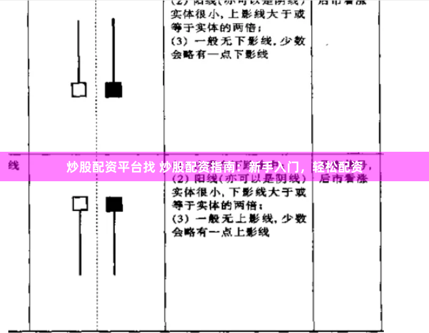 炒股配资平台找 炒股配资指南：新手入门，轻松配资