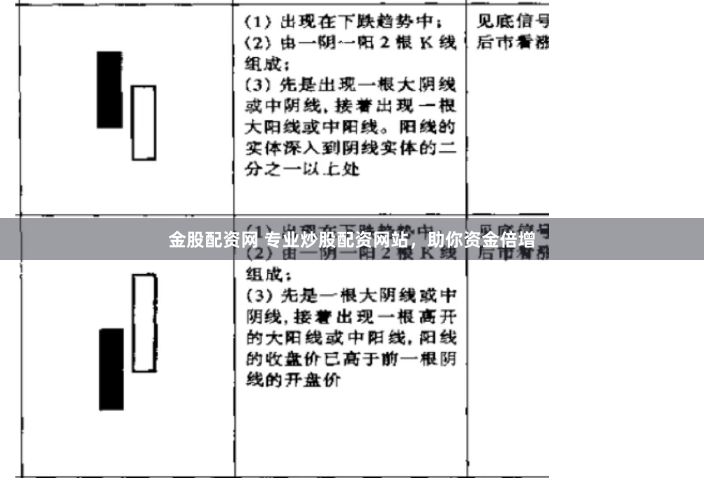 金股配资网 专业炒股配资网站，助你资金倍增