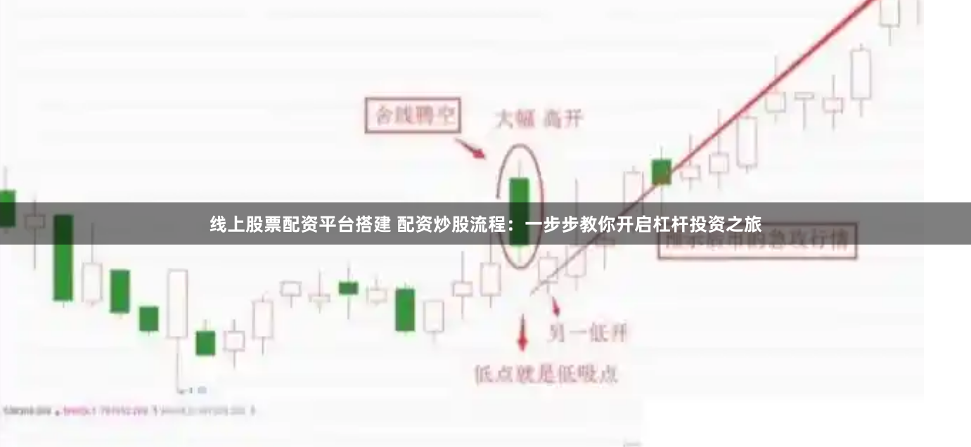 线上股票配资平台搭建 配资炒股流程：一步步教你开启杠杆投资之旅