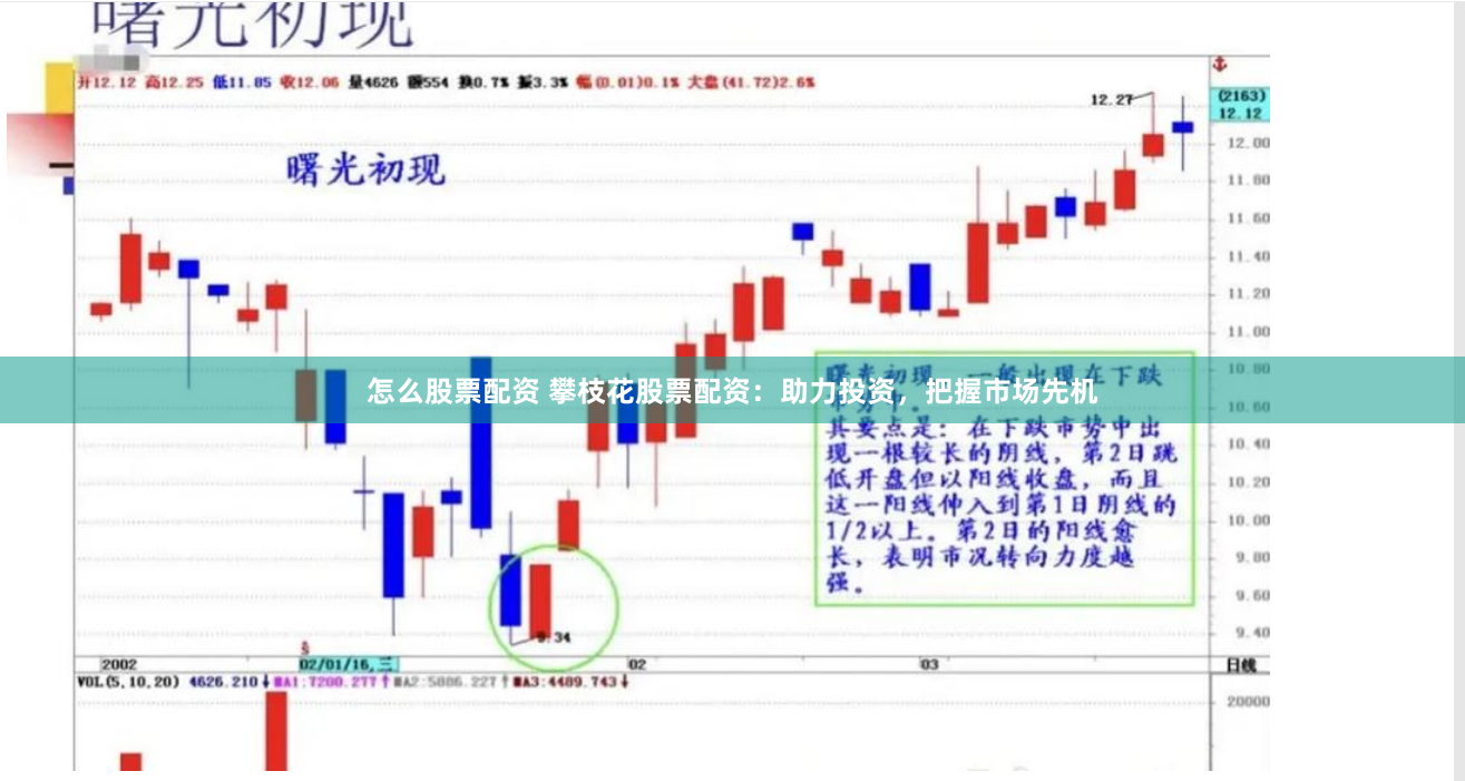 怎么股票配资 攀枝花股票配资：助力投资，把握市场先机