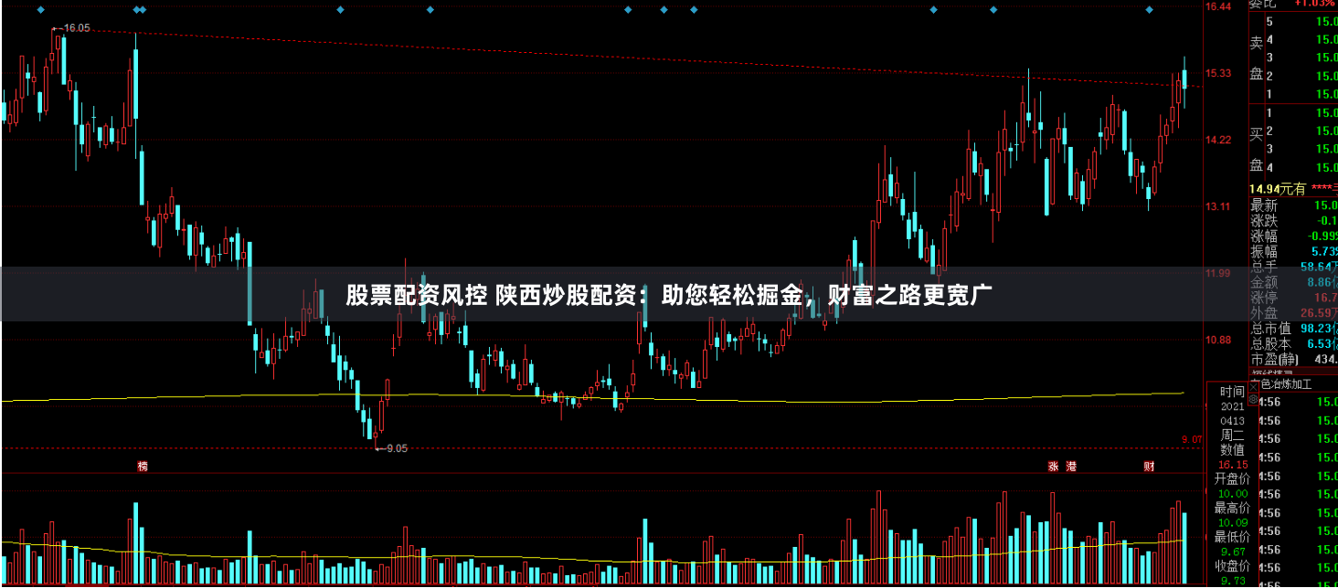 股票配资风控 陕西炒股配资：助您轻松掘金，财富之路更宽广