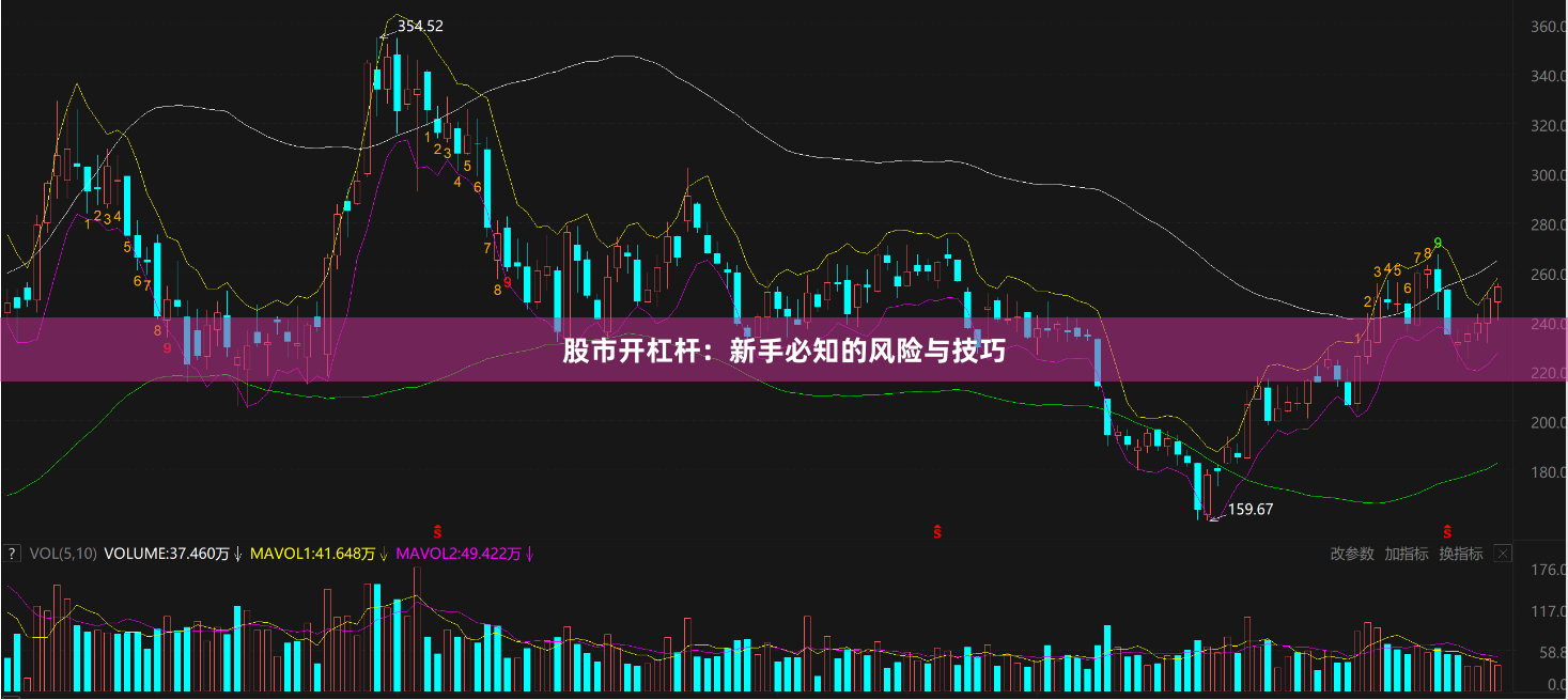 股市开杠杆：新手必知的风险与技巧